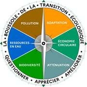 Logo de la Boussole de la Transition Ecologique